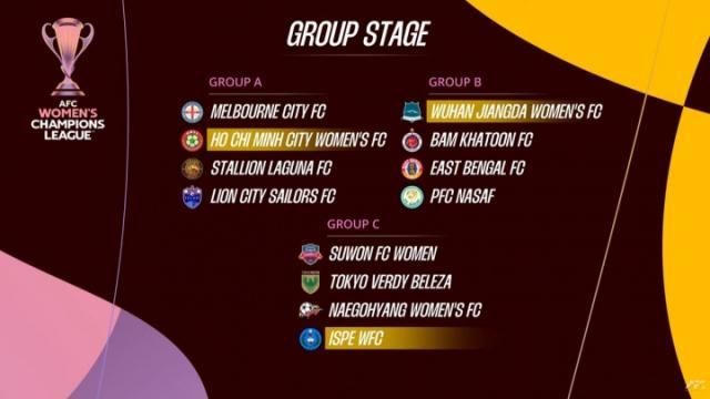 开云体育下载app-女足亚冠分组：武汉与伊朗印度乌兹别克球队同组